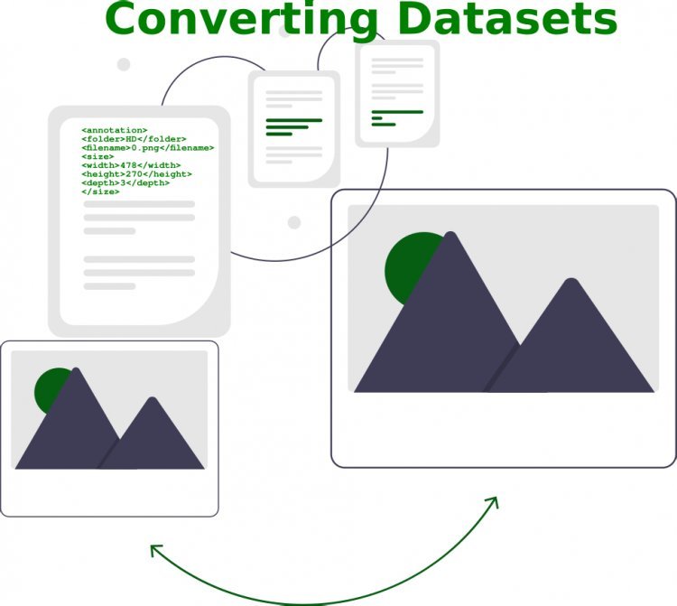 Converting Deep Learning Datasets Easily from one format to other PascalVOC, yolo, MS COCO