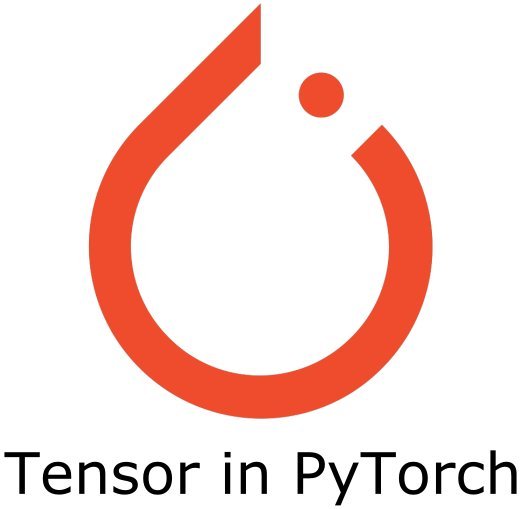 Tensor in PyTorch