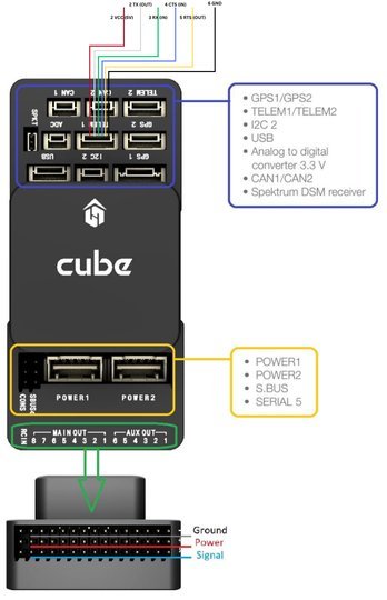 Pixhawk Wire Color